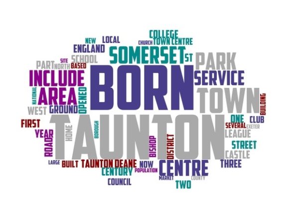 Taunton Typography Banner: A Vibrant, Versatile Wordcloud for Creative Expression
