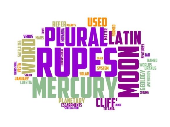 Unlock Creative Potential with Rupes Typography Sublimation & Hand-Drawn Word Clouds